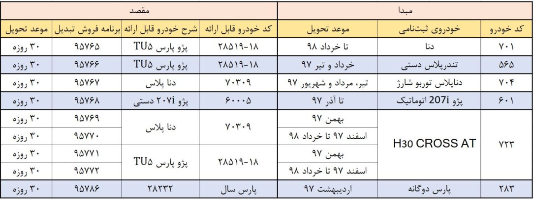 طرح جدید تبدیل محصولات ایران خودرو ویژه شهریورماه ۹۸