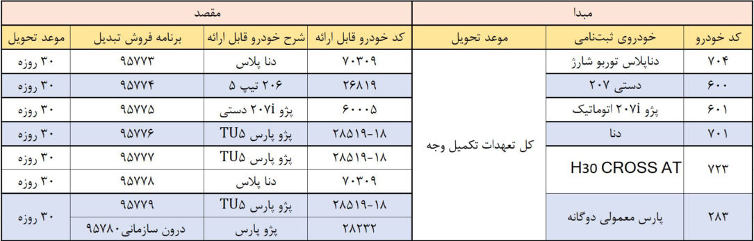 طرح جدید تبدیل محصولات ایران خودرو ویژه شهریورماه ۹۸